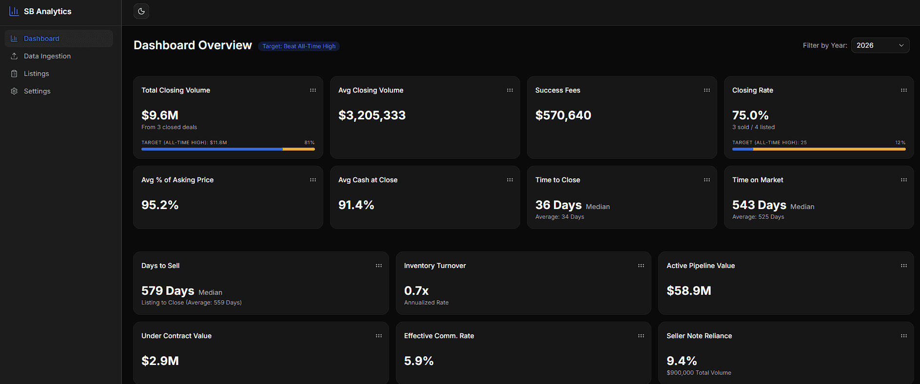 SB Analytics Dark Mode Dashboard Preview
