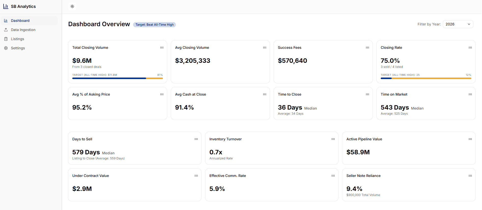 SB Analytics Light Mode Dashboard Preview